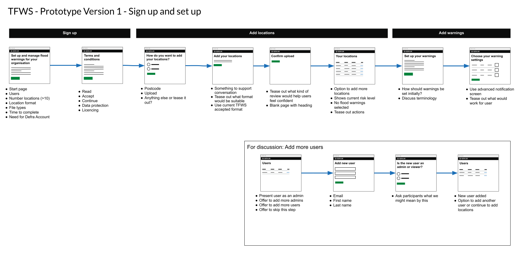 TFWS prototype flow for sign-up, adding locations, warning settings, and adding users.