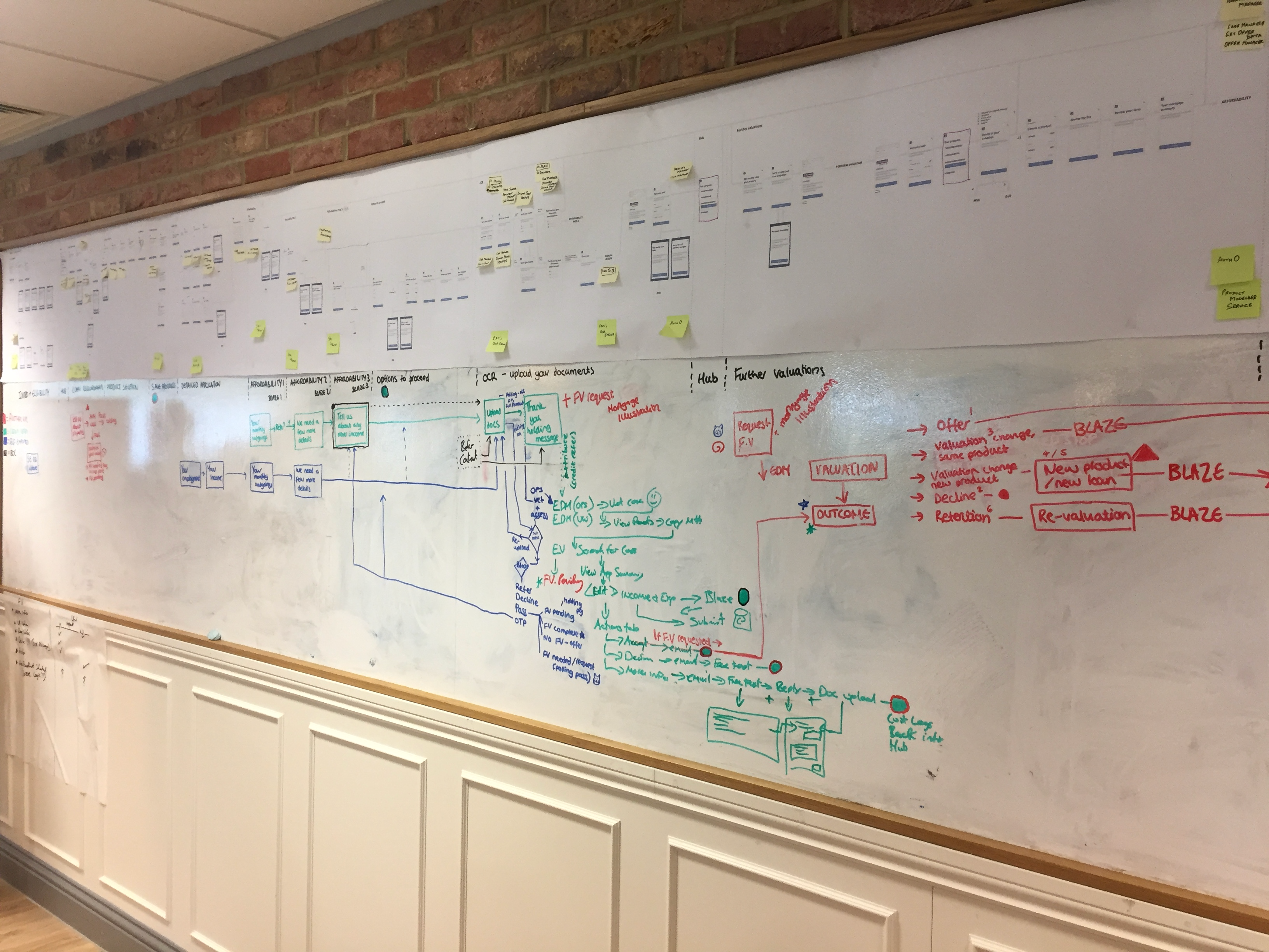 Whiteboard diagram of remortgage and further valuation backend flows and system steps.