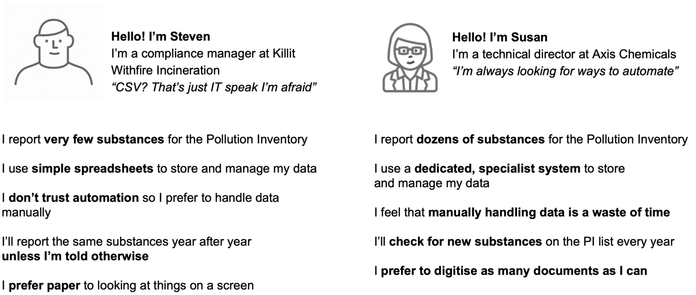 Personas comparing Steven, a low-tech compliance manager, and Susan, an automation-focused director.